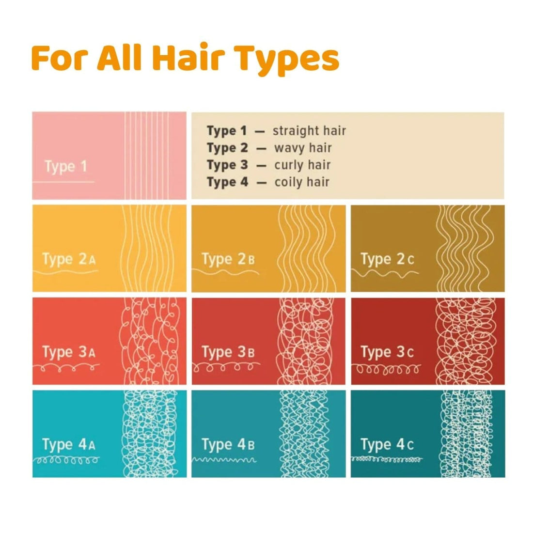 Normal Hair Shampoo - Habibs Orgamatics